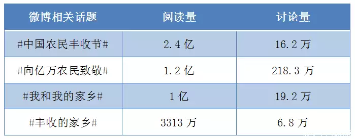 优质政务新媒体典型经验_十佳政务新媒体评选_政务新媒体优秀案例