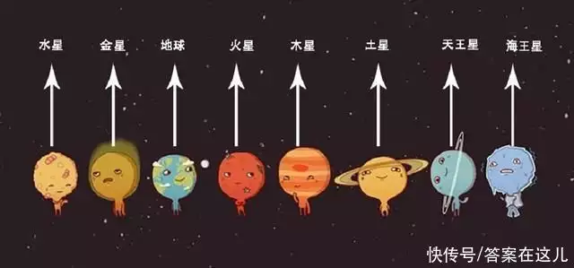 八大行星（八大行星的距离太阳由近到远的顺序依次是） 第12张