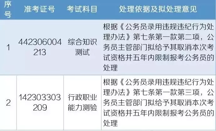 多地查处公务员考试违纪行为，这些人禁考五年以下犯上，接连离开，赵本山终于为他的“不可一世”付出了代价