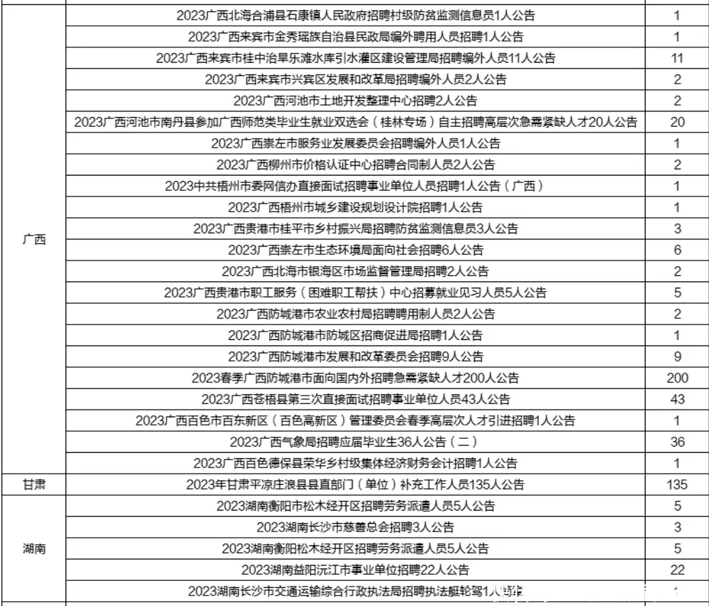 太疯狂了（成都市事业单位招聘信息2023）2021年成都市事业单位招聘信息 第6张