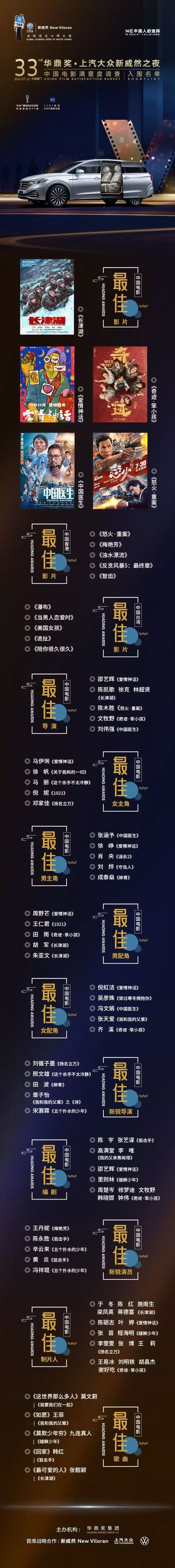 第33届华鼎奖张涵予肖央等角逐最佳男主功夫巨星被曝老婆曾多次出轨，在自家别墅偷情，说情夫的功夫更好