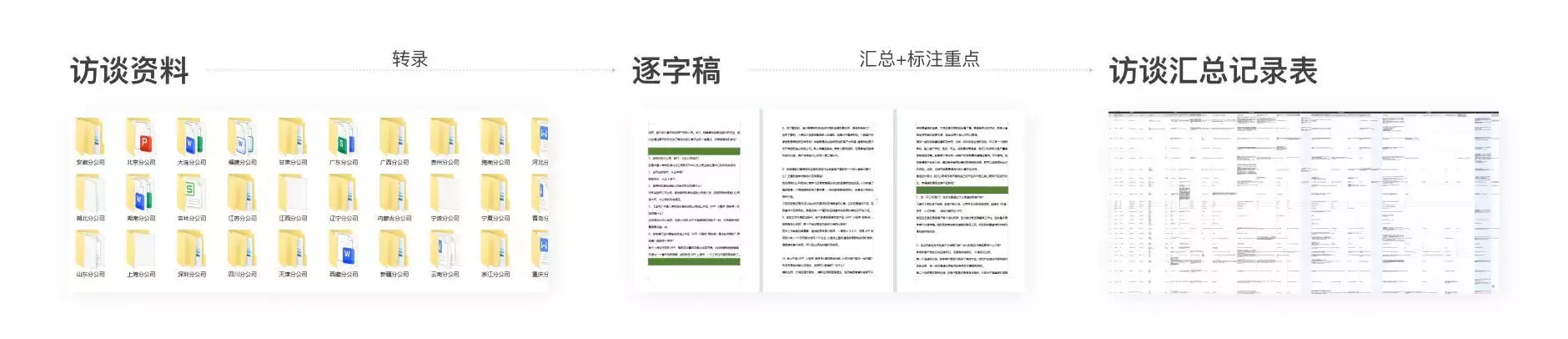 专访后如何得出有用的专访结论-用户专访系列之二农民拿出两本典籍,说少了300万赔本,专家看后建议封存(图3) 专访后如何得出有用的专访结论-用户专访系列之二农民拿出两本典籍,说少了300万赔本,专家看后建议封存(图3)