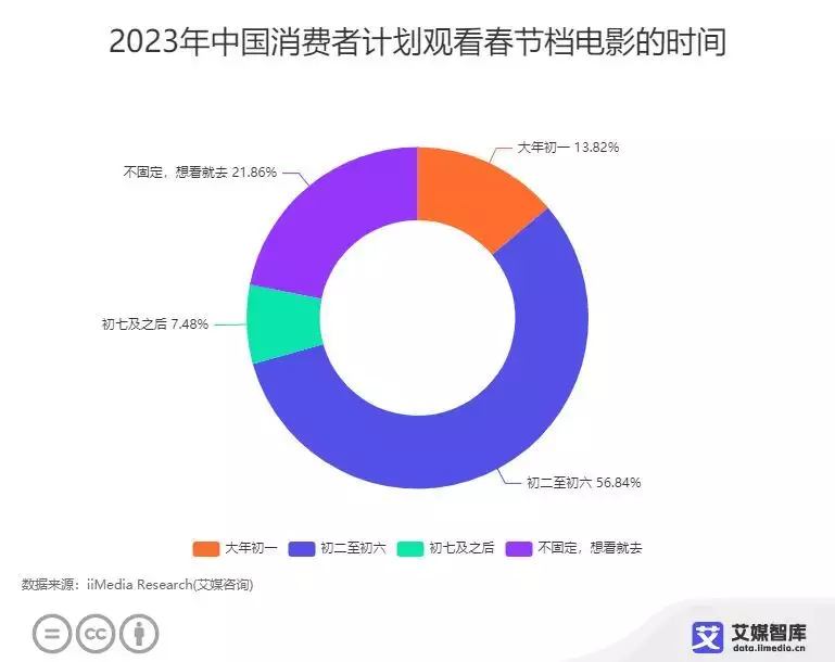 2019春节档电影_2023春节档电影_华宜兄弟春节档电影