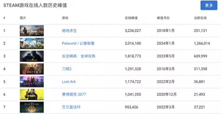 5天收入破10亿,2024年第一个爆款游戏什么来头?拒绝出演杨紫的男二号,转头和孟子义官宣,李昀锐升咖了吗? 5天收入破10亿,2024年第一个爆款游戏什么来头?拒绝出演杨紫的男二号,转头和孟子义官宣,李昀锐升咖了吗?