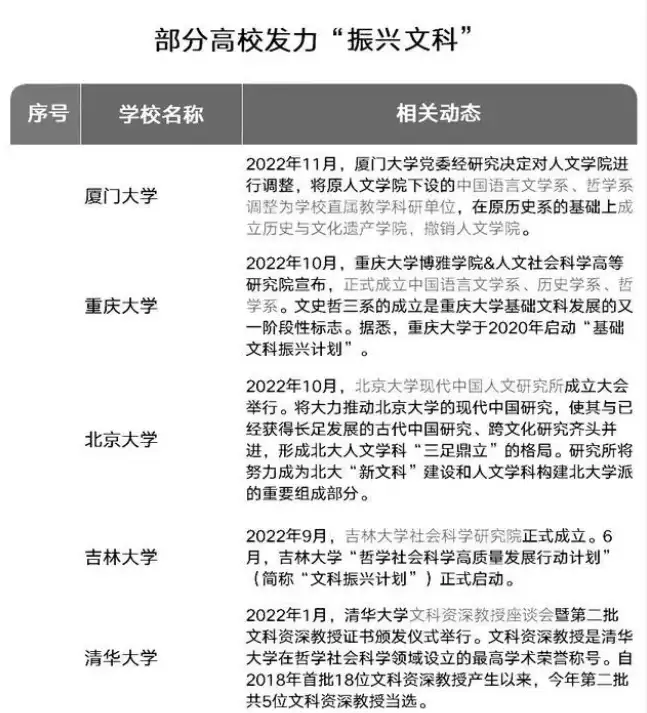 越早知道越好（文科生考上985有多难）文科想考985每科应考多少分 第3张