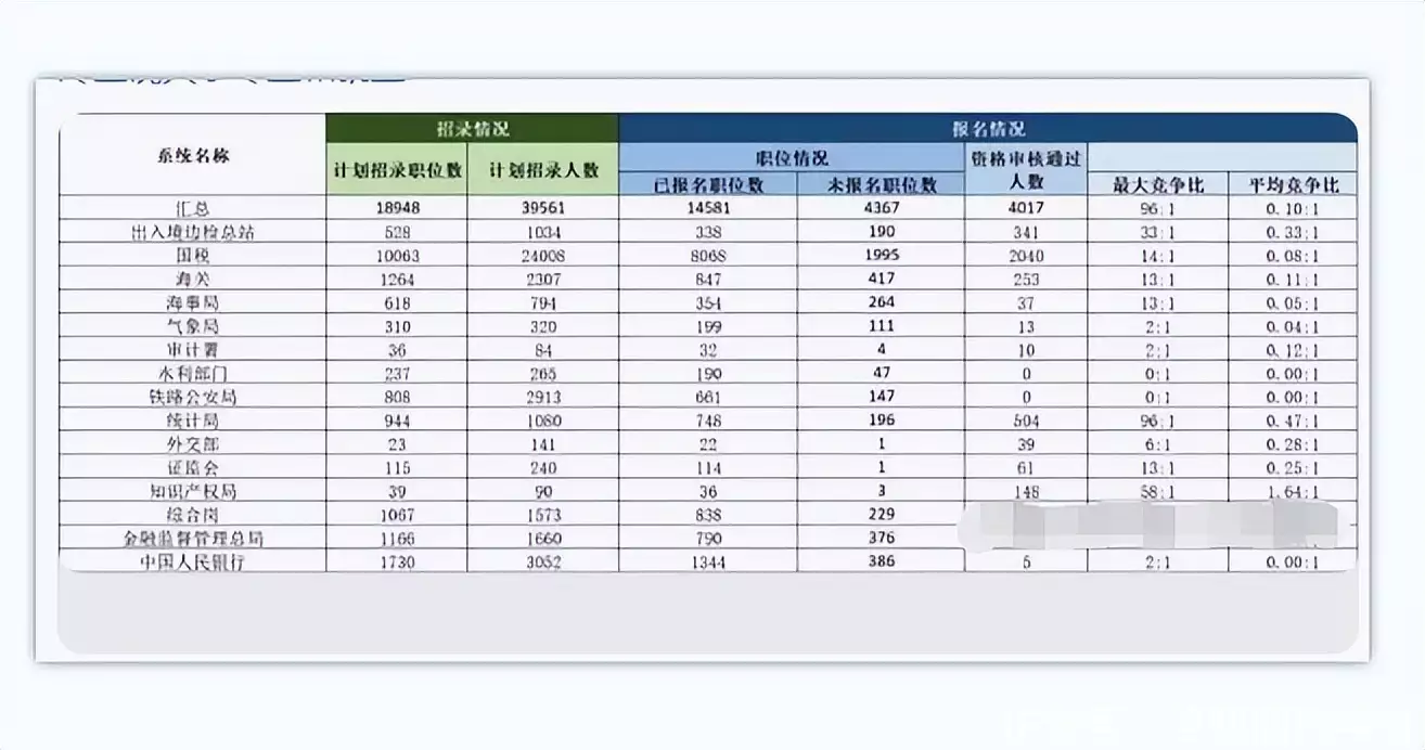 2024国考首个超千人竞争岗位出现，广东报名人数最多，欲哭无泪这一次，47岁的李小冉，终于走到了这一步 第6张