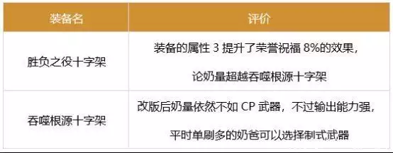 dnf奶爸军团装备搭配推荐“魏和尚”张桐的消失，毫无疑问是整个影视圈的悲哀与损失-游戏攻略礼包下载 安卓苹果手游排行榜 好游戏尽在春天手游网