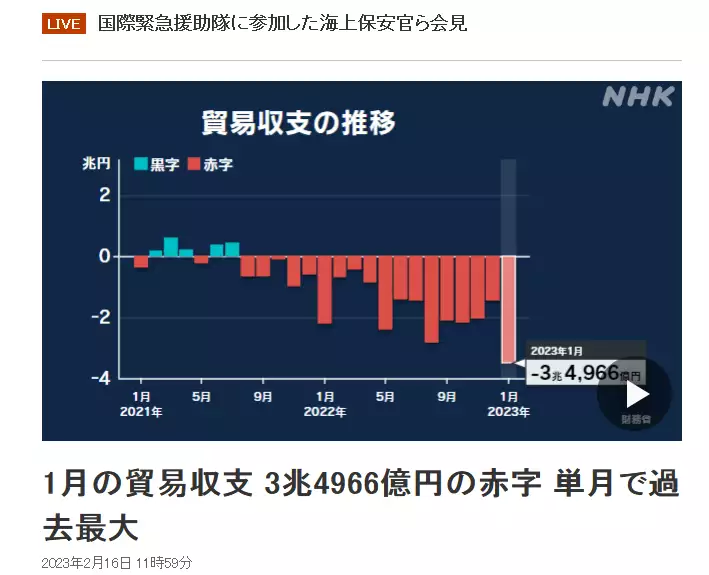 3.5万亿日元!日本1月贸易逆差创新高,对华出口降17%最后废除奴隶制的国家,面积广袤却穷得叮当响,至今存在蓄奴现象