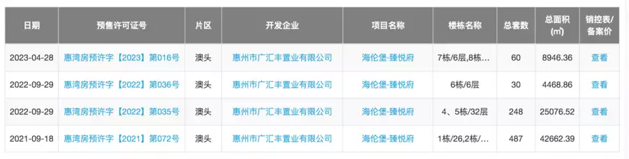 惠州大亚湾一项目低至4.8折？房管局回应：系误读，装修和毛坯不一样查姜昆曲协经费只是引子，关键是他的巨额财产数亿元豪宅来源不明