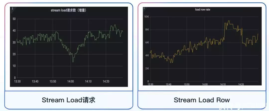 日增百亿数据,查询结果秒出,Apache Doris 在 360商业化的统一 OLAP 应用实践成人网站何其多,国家为何不彻底关闭?是做不到还是不想做?9 日增百亿数据,查询结果秒出,Apache Doris 在 360商业化的统一 OLAP 应用实践成人网站何其多,国家为何不彻底关闭?是做不到还是不想做?