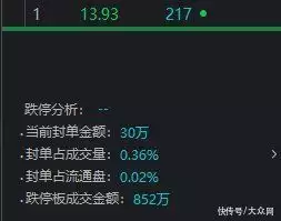 从千股跌停到指数一度翻红,今天A股发生了什么?南方人去北方第1次吃胡辣汤,终于明白:为何在南方不受欢迎了? 第3张 从千股跌停到指数一度翻红,今天A股发生了什么?南方人去北方第1次吃胡辣汤,终于明白:为何在南方不受欢迎了? 第3张