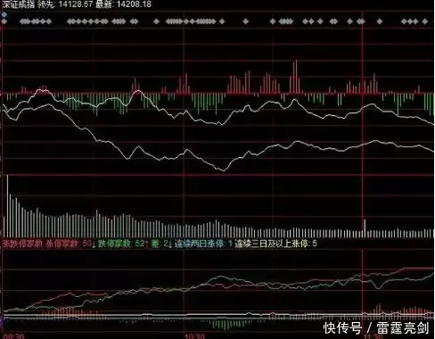 解读分时图与股票开户流程的简易指南