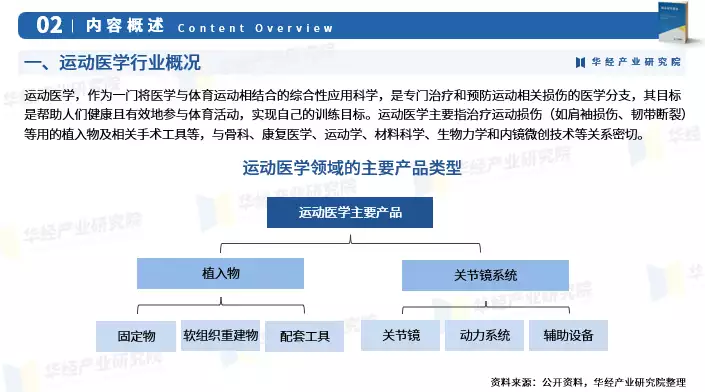 南宫体育：2024年中国运动医学行业市场深度分析报告-华经产业研究院播报文章 南宫博彩资讯 第4张