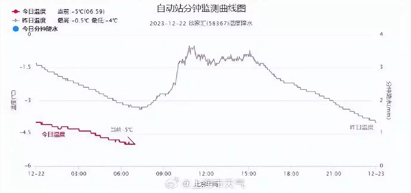 上海22日最低温突破50年历史极值（上海预计今年最低温多少） 第2张