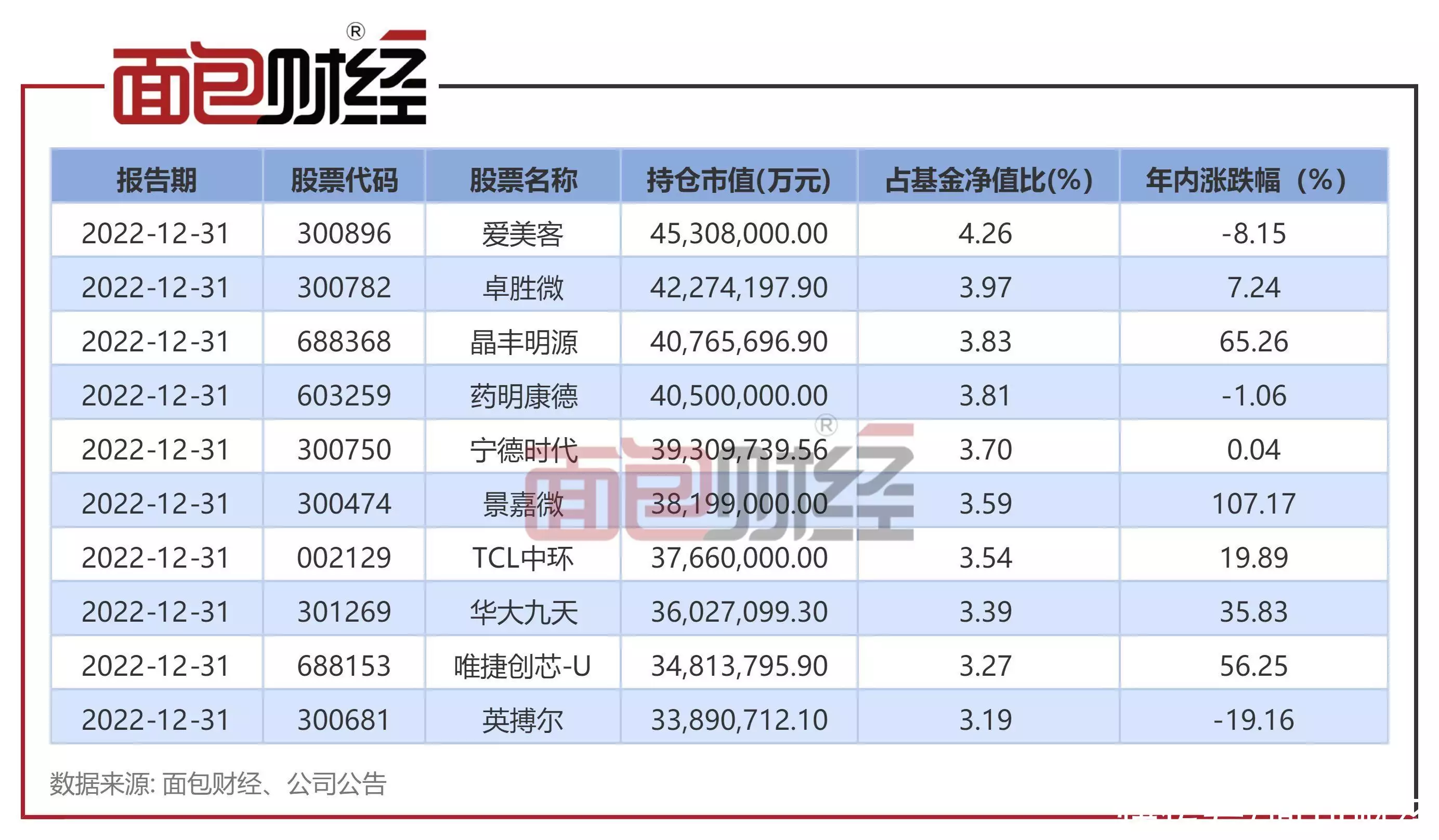 中邮科技最新_上海星邮科技有限公司_深圳市爱邮网络科技有限公司