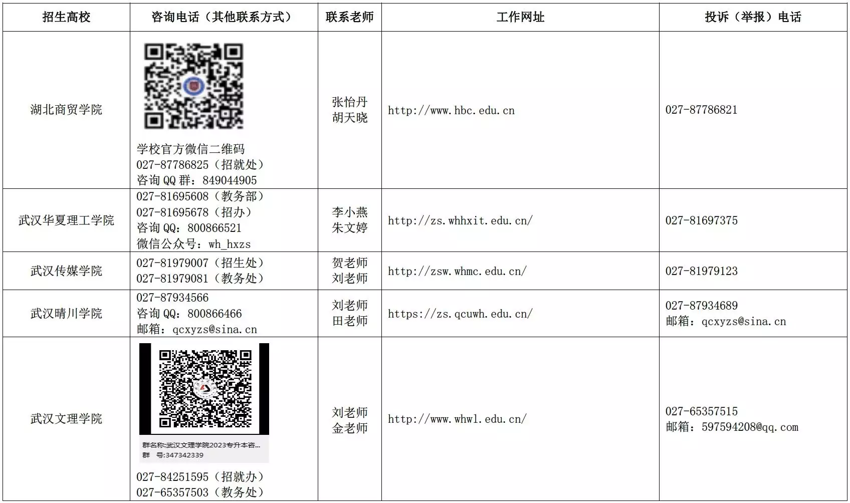 干货分享（湖北专升本）湖北专升本英语考试真题2022 第6张