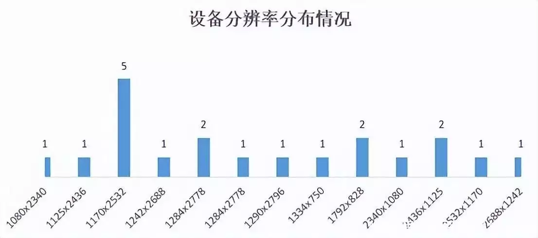 結(jié)果最新出爐|22家農(nóng)村銀行機構(gòu)手機銀行“七大核心性能”評測林更新《與鳳行》吻戲不張嘴？全網(wǎng)都在替他著急，本尊霸氣回應(yīng)插圖25