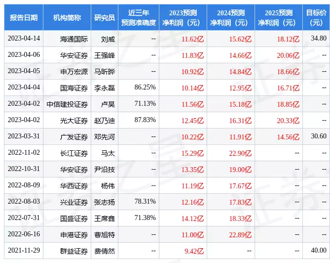 川恒股份：4月18日召开业绩说明会，投资者参与黑龙江一大叔养会飞的鹅，被大雁“拐跑”几千只，半年后竟飞回上万只