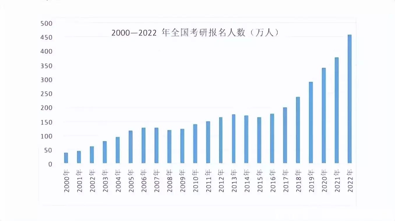 越早知道越好（2023考研国家线公布）202l考研国家线 第1张