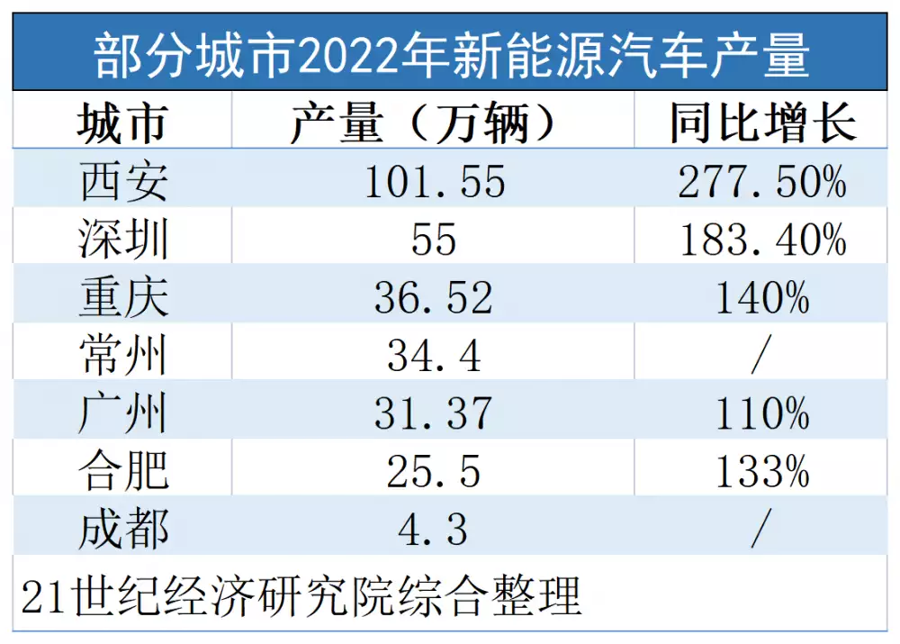 逐鹿“新能源之都”：造车老兵新秀竞逐新能源汽车，常州、宜昌转换思路构建产业闭环被央媒公开批评的8部电视剧，如果你一部都未曾观看，恭喜你成功避雷