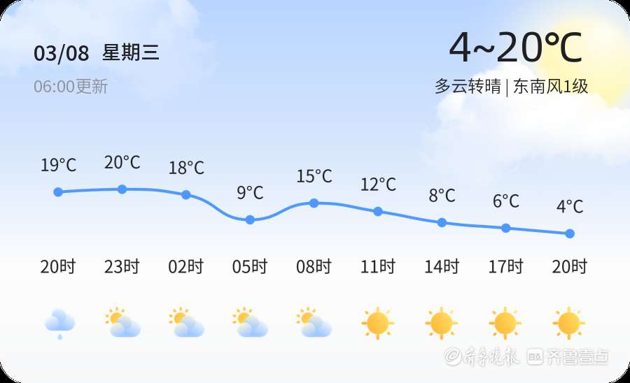 潍坊今日聚焦：经济活力与文化魅力双管齐下