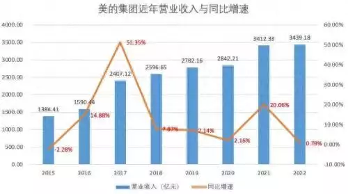 1700亿市值家电巨头大动作（家电行业巨头） 第1张