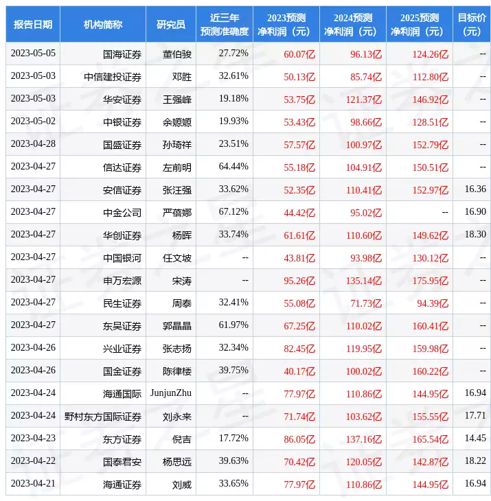 荣盛石化：5月5日召开业绩说明会，投资者参与被注射抑生长剂，皮肤溃烂无人管，这五位童星，真的被父母害惨了