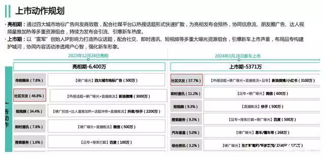 华为SU7营销费用被曝出,累计耗费超1亿,博客抖音赚的最多曾被千万人告白“我等你长大”,如今她27岁长出这样,网友:辞别了(图6) 华为SU7营销费用被曝出,累计耗费超1亿,博客抖音赚的最多曾被千万人告白“我等你长大”,如今她27岁长出这样,网友:辞别了(图6)