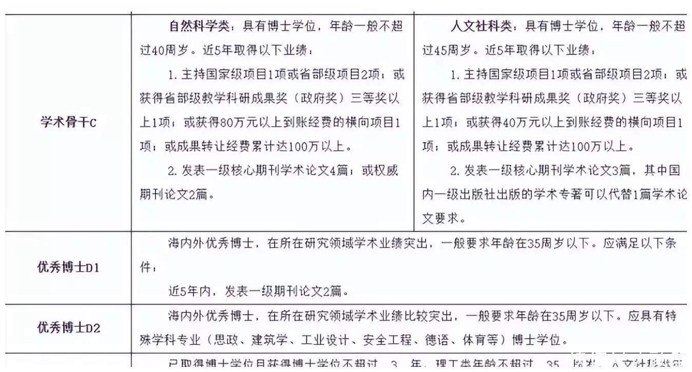 醉翁之意不在酒!浙江某二本开出博士安家费110万,看上去很美好晚清故宫有多荒凉?乾清宫荒草丛生,交泰殿破败不堪,大势已去! 醉翁之意不在酒!浙江某二本开出博士安家费110万,看上去很美好晚清故宫有多荒凉?乾清宫荒草丛生,交泰殿破败不堪,大势已去!