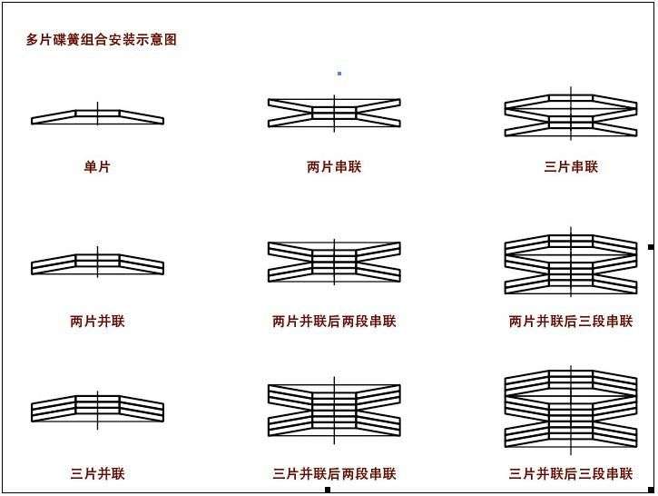 多片碟簧组合安装示意图及其总力值和总变形量_【快资讯】
