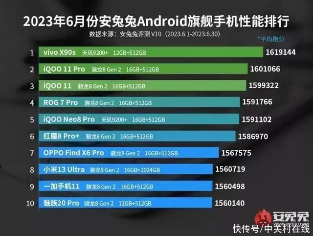 国内有哪些正规助孕机构（天玑920性能怎么样）天玑920处理器好吗，