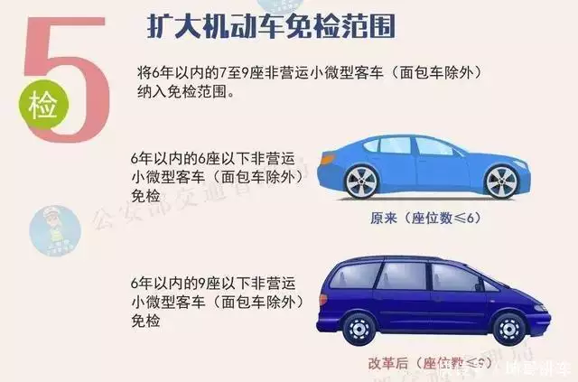 新车6年免检，逾期两年没有领合格证怎么办以下犯上，接连离开，赵本山终于为他的“不可一世”付出了代价（六年内免检车逾期未领标志出了事故保险公司赔付吗）