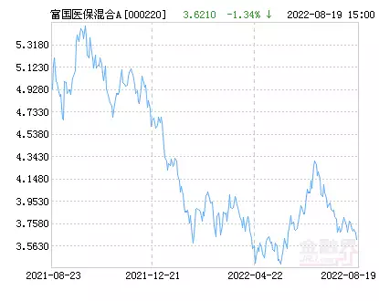 富国医疗保健行业混合A基金最新净值涨幅达1.60%周迅半裸人体模特画曝光，一幅卖184万！