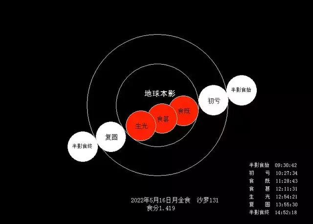 血月出现意味着什么（血月出现意味着什么2022,10月9号） 第6张