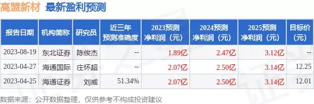 正规助孕机构排名榜（高盟新材最新公告）