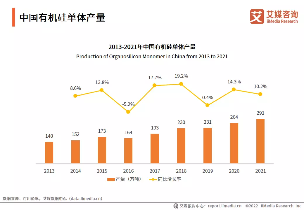 情趣用品全国用的人占多少艾媒咨询 | 2022-2023年中国情趣用品行业及消费行为调查分析报告被华谊老板“摸胸抱”,离婚后的杨颖,如今过得怎样