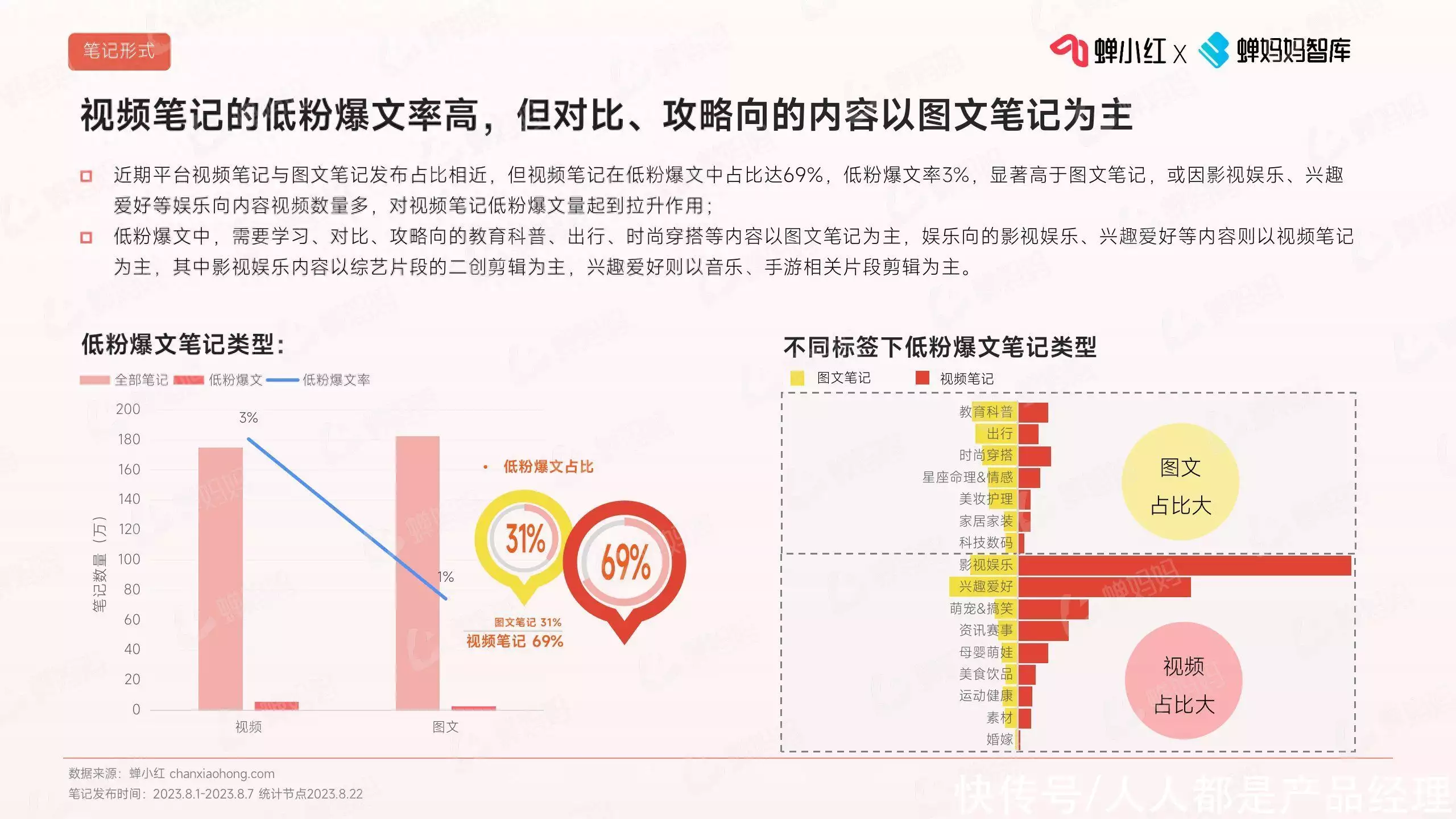 低粉（低粉调配比例） 第4张