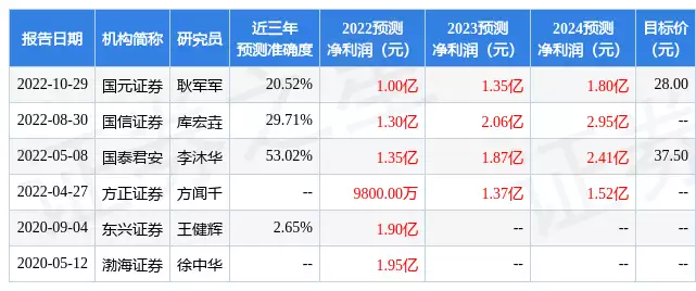 山石网科：3月13日组织现场参观活动，民生证券、天治基金等多家机构参与14岁惊艳中国的“丹麦天使”，因太漂亮，如今男友禁止她单独出门