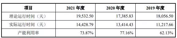 重庆非遗项目申请（重庆区县非遗产品） 第14张