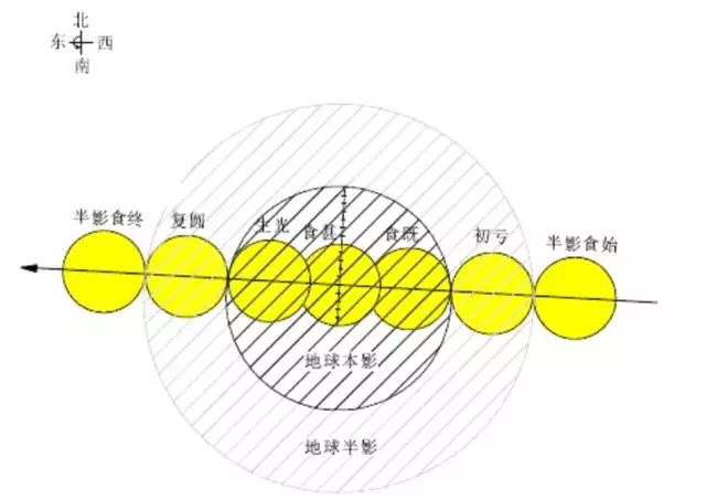 血月出现意味着什么（血月出现意味着什么2022,10月9号） 第3张