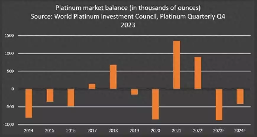 价格低迷致矿山减产 WPIC上调2024铂金供应缺口预期发现一个扎心的真相�
，亲戚再有钱
，而你一旦穷了兄弟姐妹都不亲
�
。