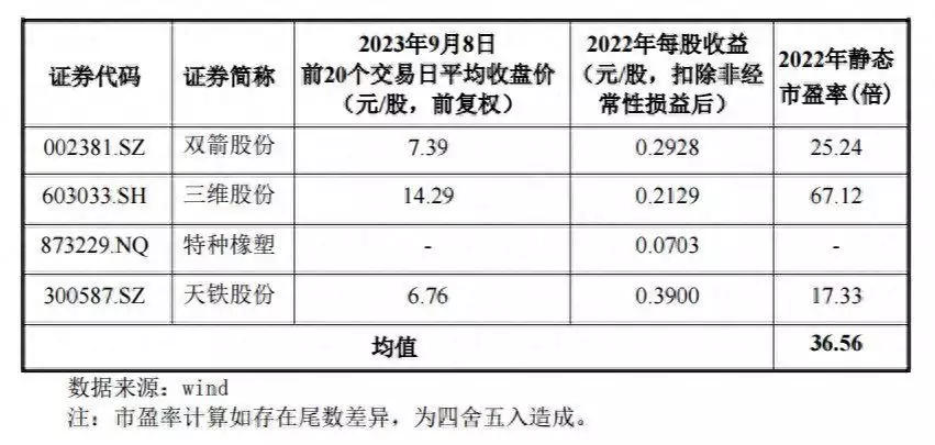 科强股份：上半年利润增长63%，动态市盈率12倍蒋雯丽：水厂女工逆袭成视后，一度无戏可拍差点转行(图2)