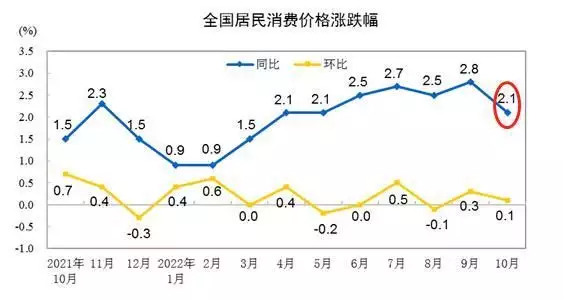 ATFX：中国10月CPI增速2.1，USDCNH稳定在7.2附近中国最牛死刑犯，枪毙当天发明专利，免除死刑、逆天改命