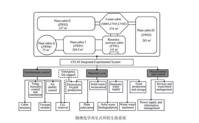 太空回来的真是本人吗（太空回来需要多久适应） 第13张