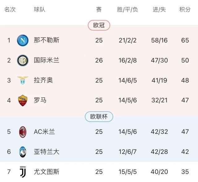 意甲第33轮综述-意甲联赛免费高清直播+2025赛程+比分预测全覆盖拉齐奥4-0帕尔马列第2 桑普1-1