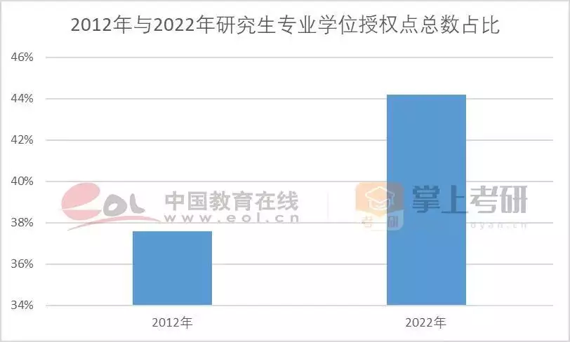 考研热降温有三个重要原因（考研热是什么意思） 第53张