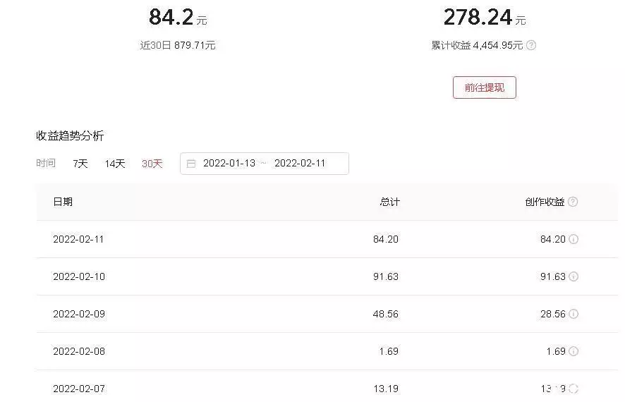 想在自媒体上赚钱, 花钱买课, 还是交了智商税, 其实月入3000很简单热搜第一!女演员舒淇自曝感染病毒,一天上8次厕所,关键是还没瘦 想在自媒体上赚钱, 花钱买课, 还是交了智商税, 其实月入3000很简单热搜第一!女演员舒淇自曝感染病毒,一天上8次厕所,关键是还没瘦