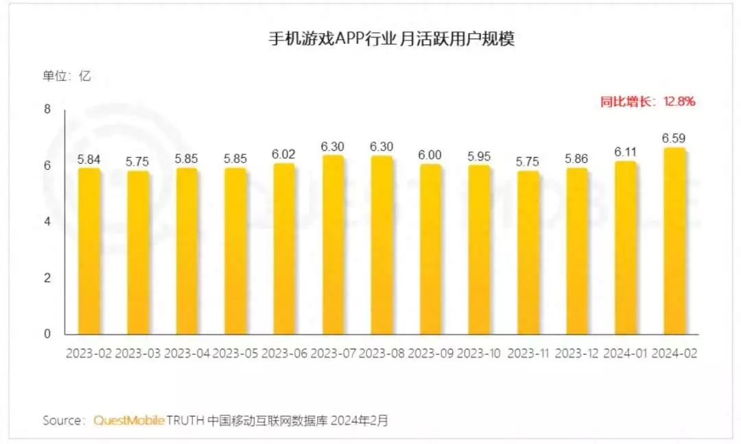 微信小游戏有app吗安全吗（微信小游戏有app吗是”