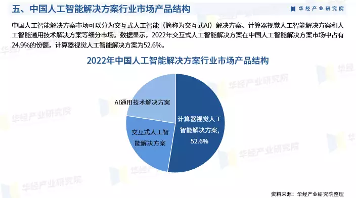 2024年中国人工智能解决方案行业深度分析报告-华经产业研究院孙颖莎王楚钦恋爱实锤?抵达北京,谁注意莎莎举动,大头举动不该