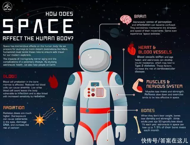太空回来的真是本人吗（太空回来需要多久适应） 第10张
